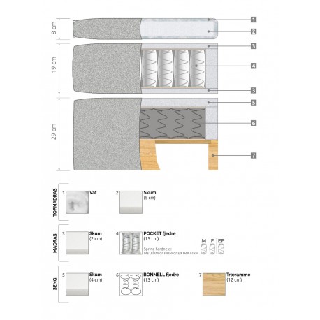 Kolding 180x200 Kontinentalseng