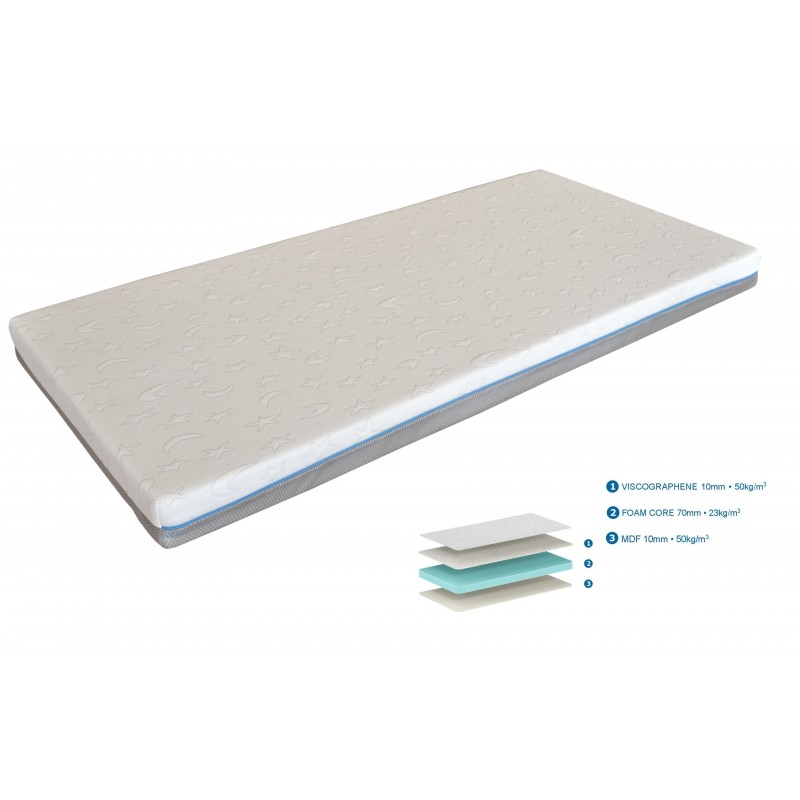 Madras 70×140 cm – Junior Visco Gel, hvid billede